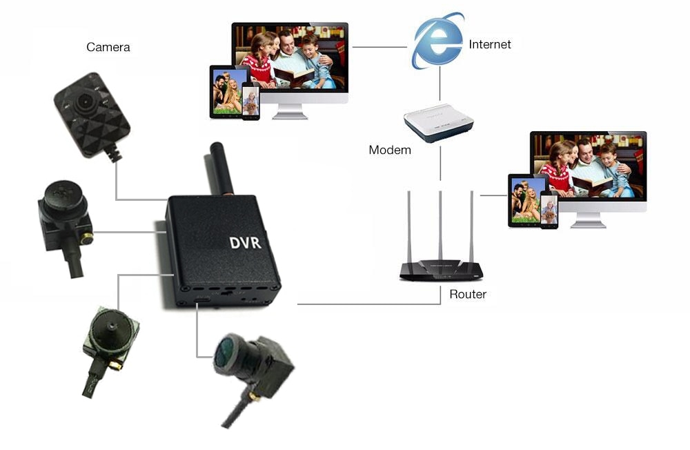 wifi pinhole komplekts dVR kamera